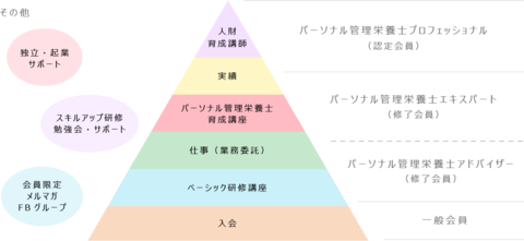 最新情報 講座レポート 5 25 やる気スイッチon にするプレゼン術講座 一般社団法人 日本パーソナル管理栄養士協会 Jpda 公式ホームページ